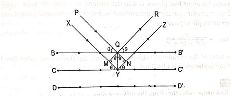 Bragg's equation - Braggs law, Derivation, and Application - Chemistry Notes