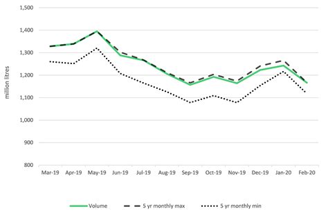 United Kingdom milk prices and composition of milk - February ...