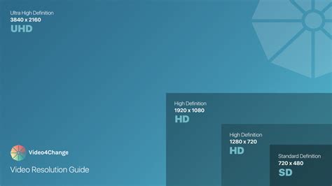 The Basics of Video Resolution | Video4Change