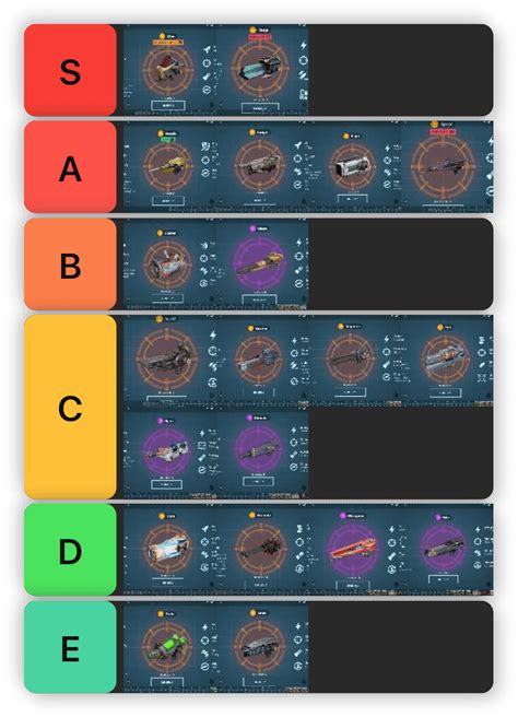 War robots t3,t4 light weapon tier list : r/walkingwarrobots