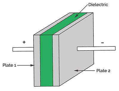 Introduction to Capacitor - Codrey Electronics