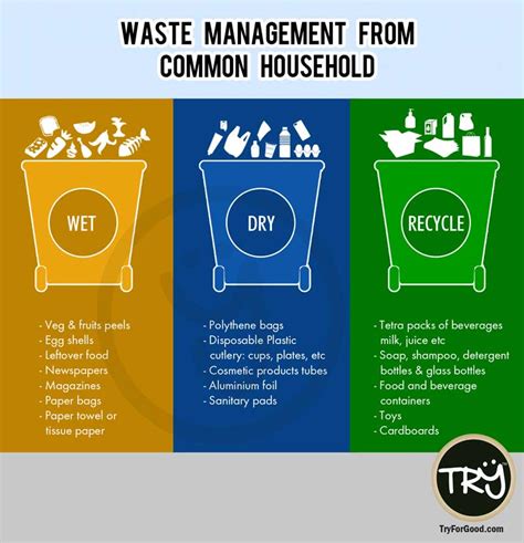 Waste Management At Your Home - TRY For Good