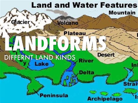 Landforms On A Map