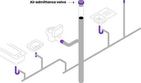 How to use an air admittance valve - Drainage Superstore Help & Advice