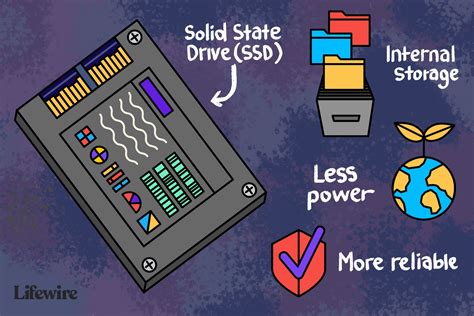 Examples Of Solid State Devices