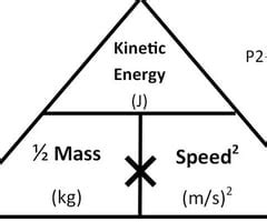 What Is The Equation Linking Kinetic Energy Mass And Velocity - Tessshebaylo