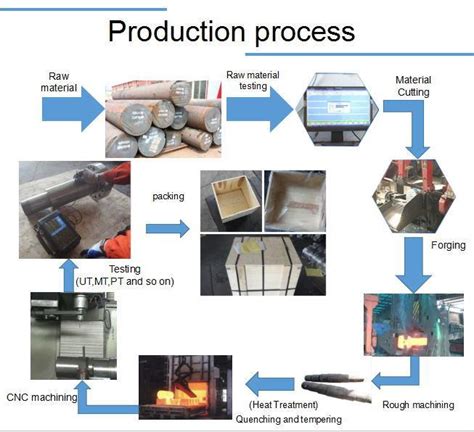 Advantages Of Closed Die Forging - Knowledge - Xinlong Machinery and ...