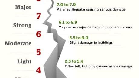 5 biggest earthquakes to hit B.C. (that we know of) - British Columbia ...