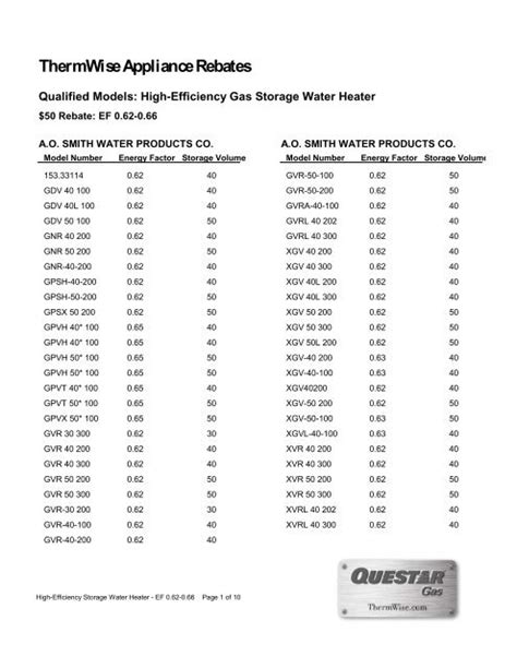 High-Efficiency Gas Storage Water Heater - Tier 1 - ThermWise