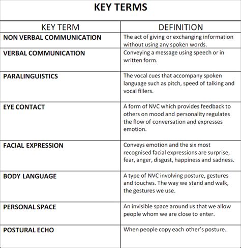 Non Verbal Communication - psychology gcse