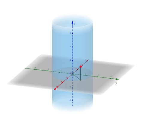 Cylindrical Coordinates – GeoGebra