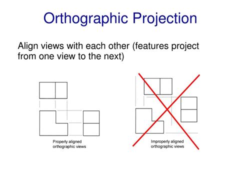 Ppt Orthographic Projection Of Inclined And Curved Surfaces | Images and Photos finder