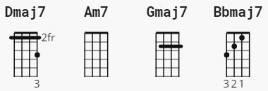 Best Part Chords by Daniel Caesar feat. H.E.R - Guitar Tunio