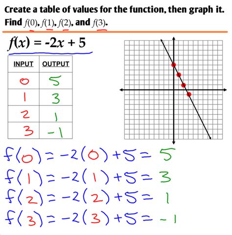 2.1 - Linear Functions - Ms. Zeilstra's Math Classes