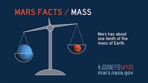 Mars Facts - NASA Mars