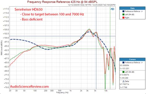 Hifiman Sundara Review (headphone) | Page 4 | Audio Science Review (ASR) Forum