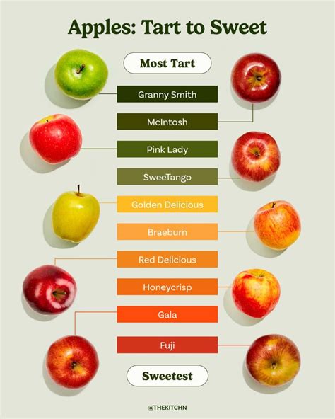 What Are the Sweetest Apples? (Ranked from Tart to Sweet) | Red delicious apples, Raw snacks ...