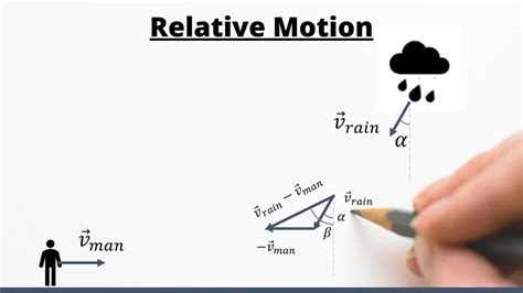 Relative Motion | Relative Velocity in One & Two Dimensions