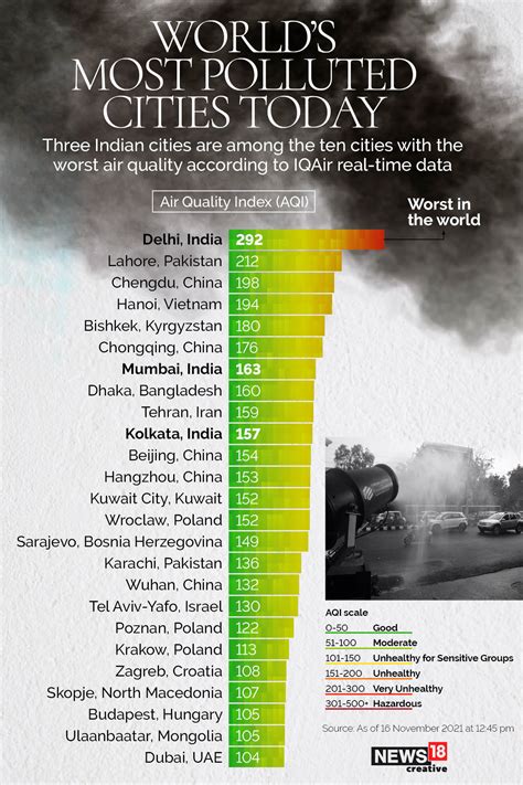 World Most Polluted City In 2021 How Many Deaths - PELAJARAN