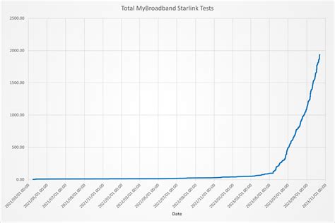 Good news for Starlink users in South Africa – MyBroadband