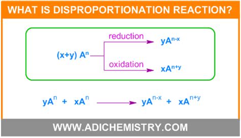 What is Disproportionation reaction-examples-solved mcq-IIT JEE NEET