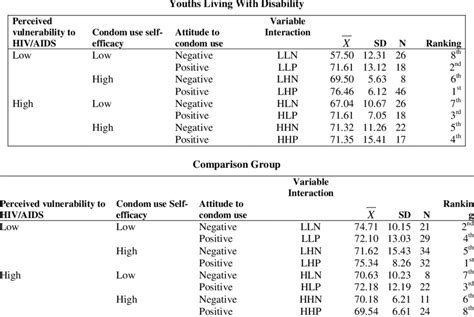 2X2X2 Cross-tabulation descriptive statistics Table comparing the ...