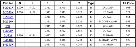 U Joint Cross Reference Chart - Best Picture Of Chart Anyimage.Org