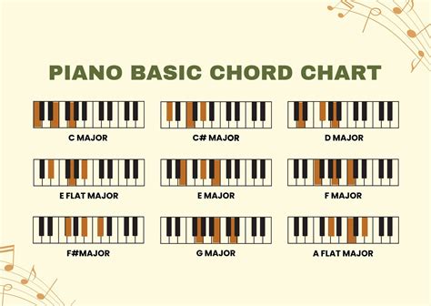 Piano Basic Chords Chart in Illustrator, PDF - Download | Template.net