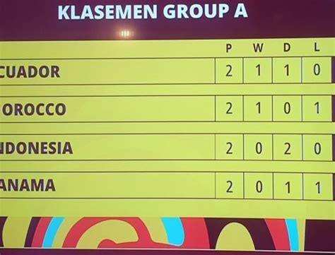 Klasemen Grup A Piala Dunia U-17, Bagaimana dengan Posisi Indonesia ...