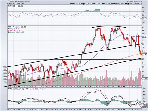 Is Now the Time to Buy AT&T Inc. Stock and Its Massive 6% Dividend?