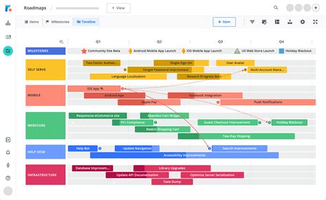 Product Roadmap for UX Designers