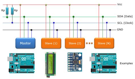 Giới thiệu chuẩn giao tiếp I2C