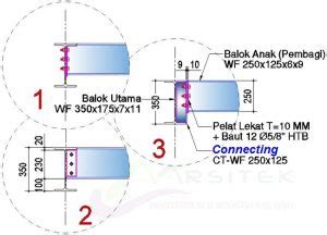 3 Macam Join Antara Balok Baja Menggunakan Baut Mur - Jasa Arsitektur ...