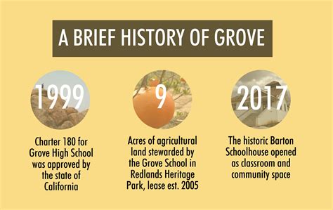 FAQ – Grove – The Grove School