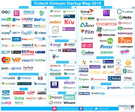 Vietnam FinTech Startups | – FintechNewsSG