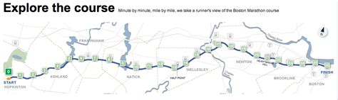 Boston Marathon 2012 Course Map - SB Nation Boston