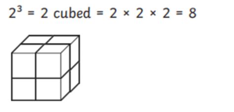 What is a Cube Number? - Twinkl