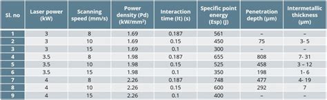 Laser Welding Archives - AHSS Guidelines