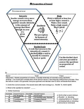 Loudness Chart Teaching Resources | TPT