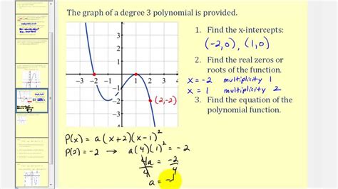 Polynomial graph - epicpikol