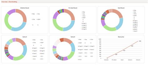 What is a cap table for a startup? [+ Free Google Sheets Template]