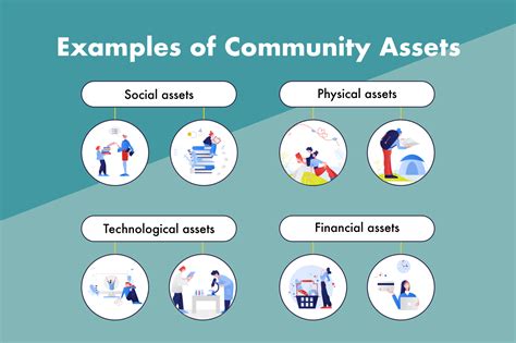 What are community assets? Here’s how to map them — codesign