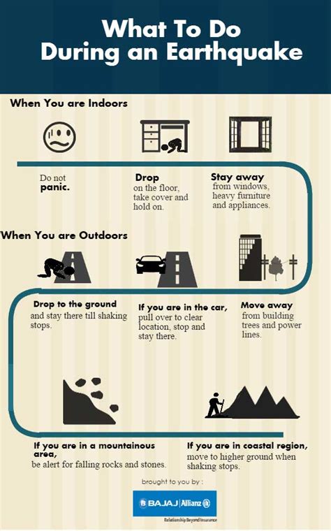 What to Do During an Earthquake? | Bajaj Allianz