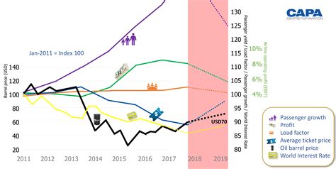 2018 Aviation Outlook. 2017 was aviation’s sweetest spot ever. Oil ...