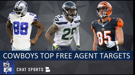 Dallas Cowboys: Top 25 Free Agent Targets - YouTube