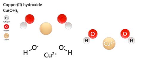 Copper hydroxide — toxicity, side effects, diseases and environmental ...