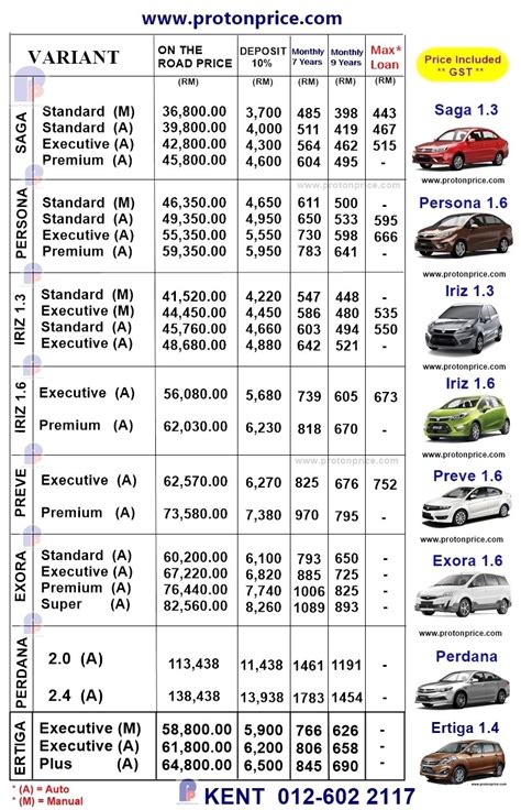 Proton Promotion 012-602 2117: Proton Price List