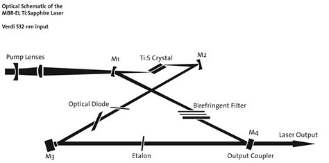 optics - Counterpropagating beams in a ring cavity lasers - Physics ...