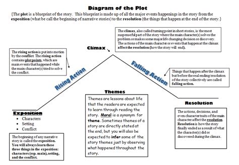 plot diagram for the lottery - Google Search Literary Elements, Story Elements, Writing Advice ...