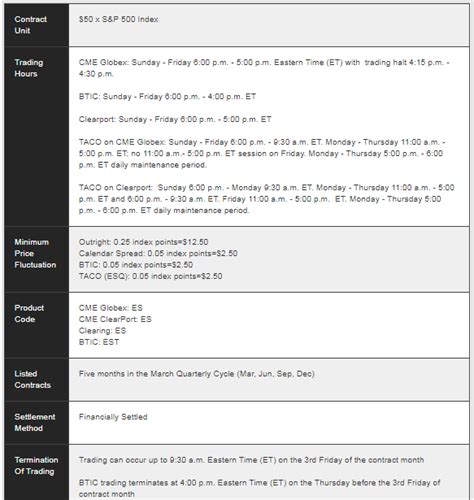 Futures Trading Strategies - 2023 Futures Beginner's Guide